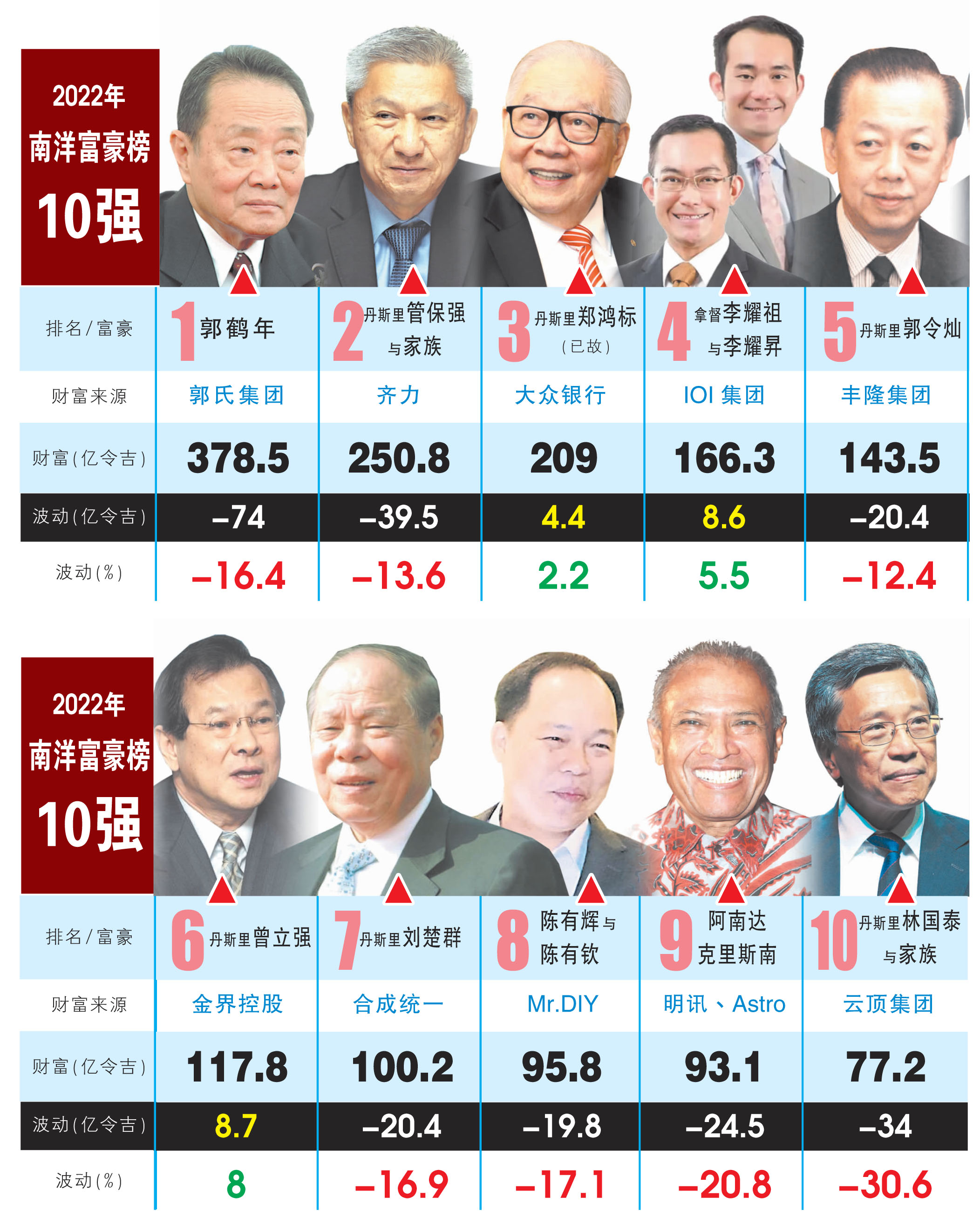 富豪榜