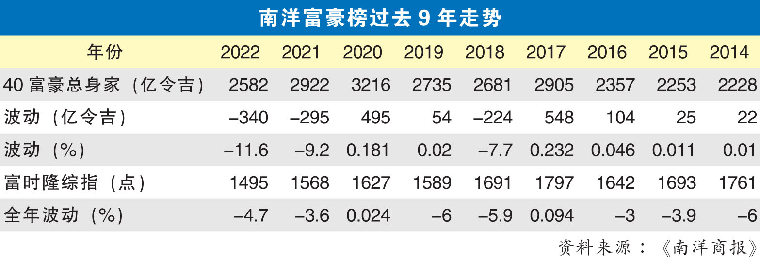 富豪榜