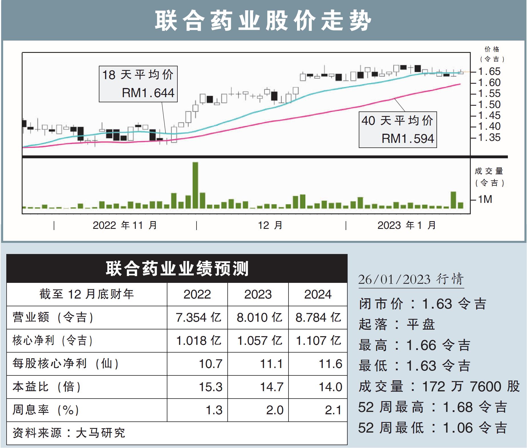 联合药业股价走势