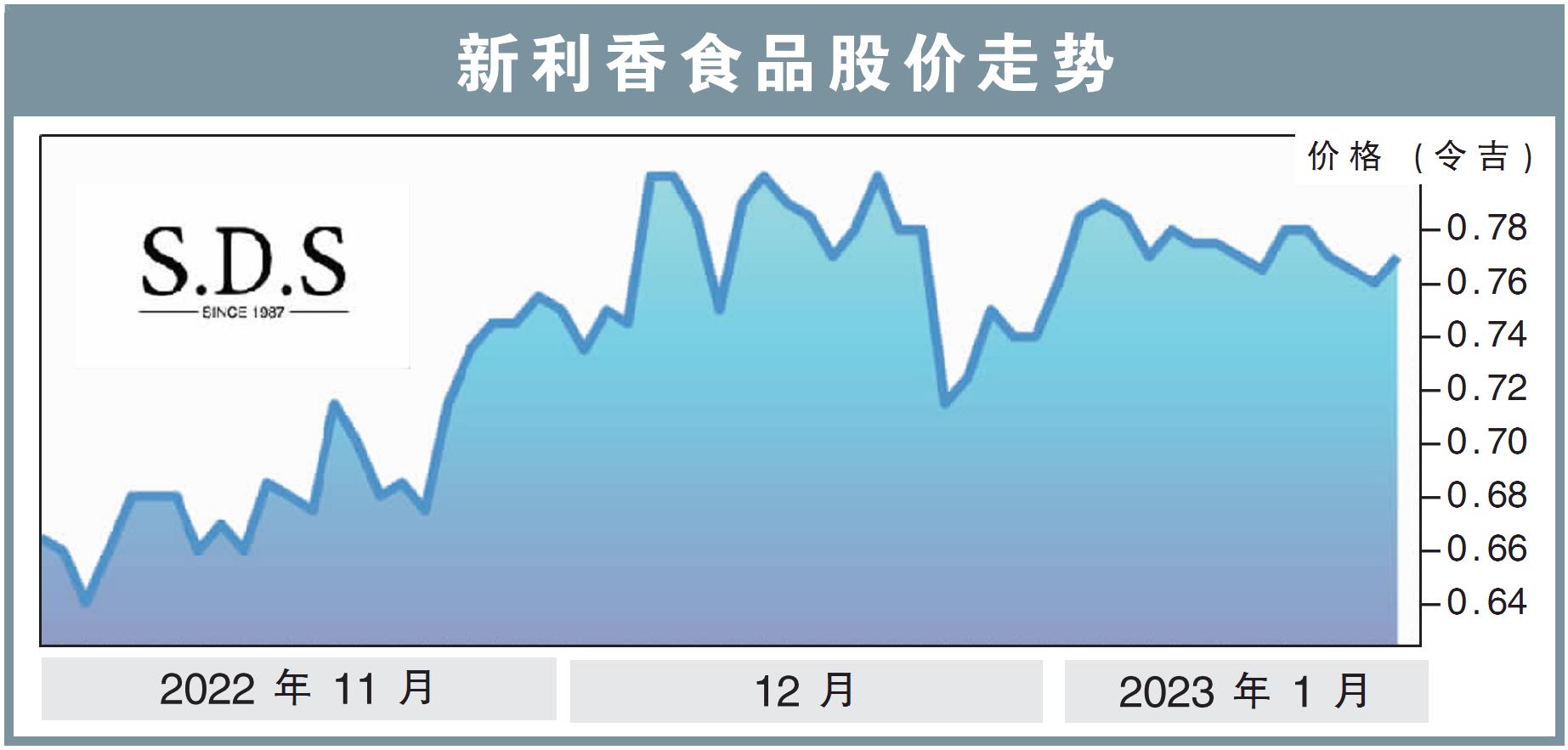 新利香食品股价走势