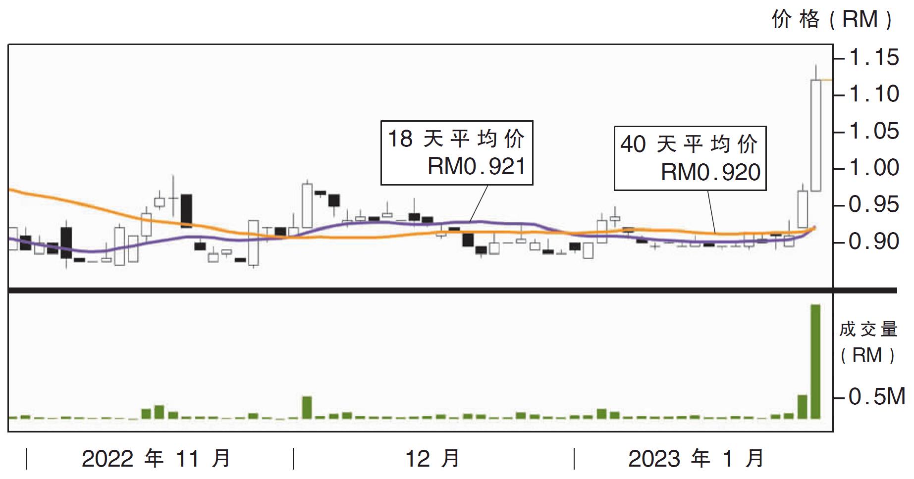 H&L高科技股价走势