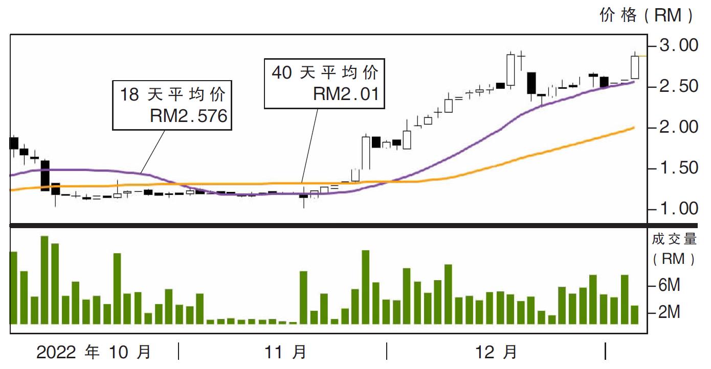电脑纸股价走势05/01/23