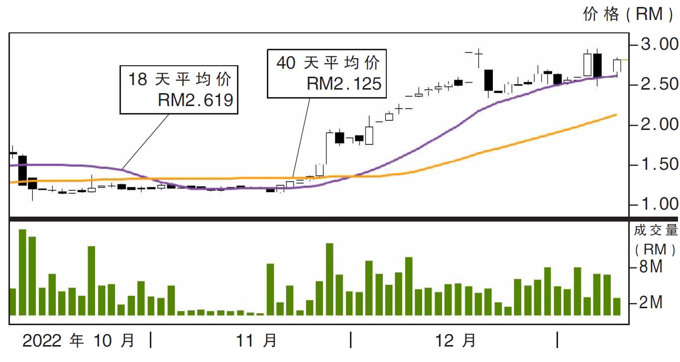 电脑纸股价走势10/1/23