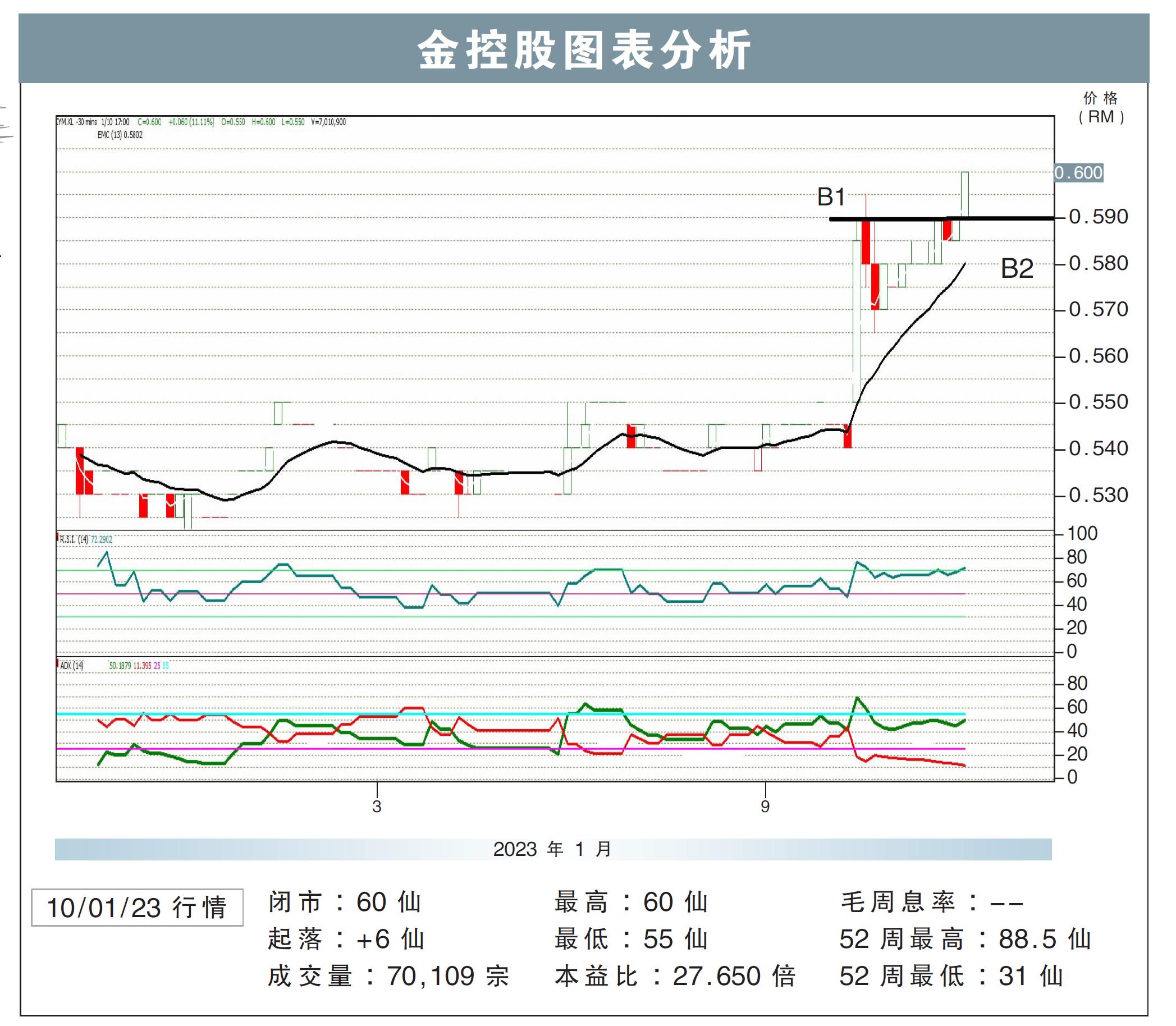金控股 KYM