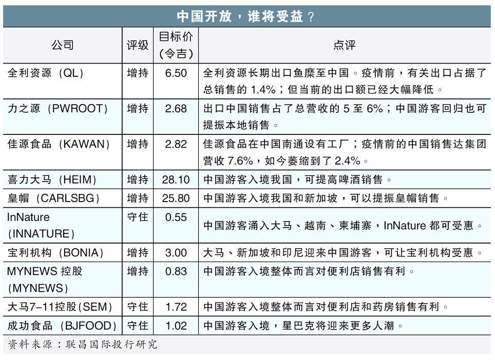 中国开放,谁将受益?