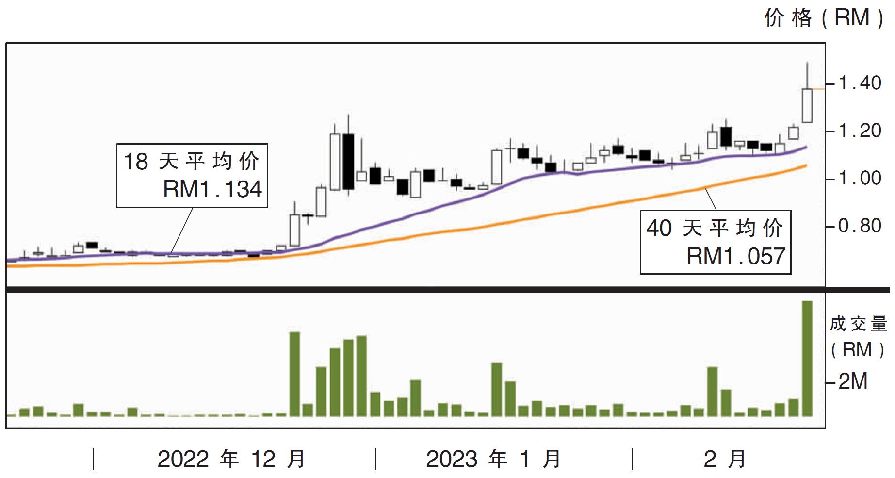 东洋创投股价走势