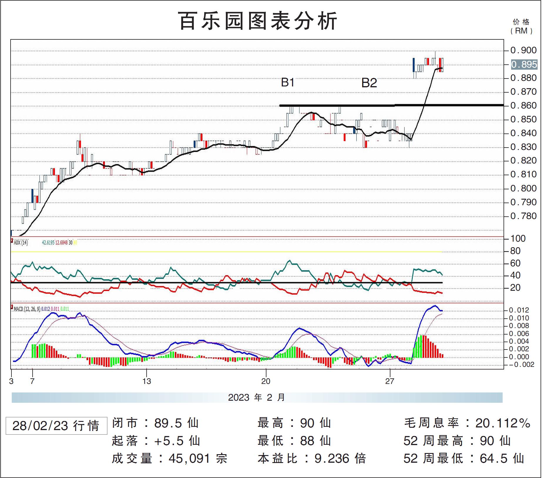 百乐园图表分析