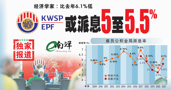 EPF或派息5%至5.5%