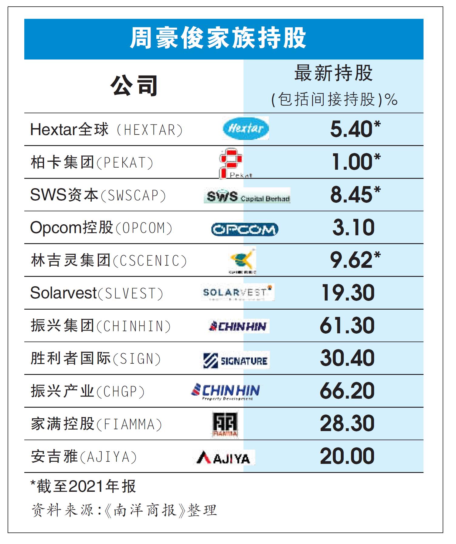 振兴集团 家族持股