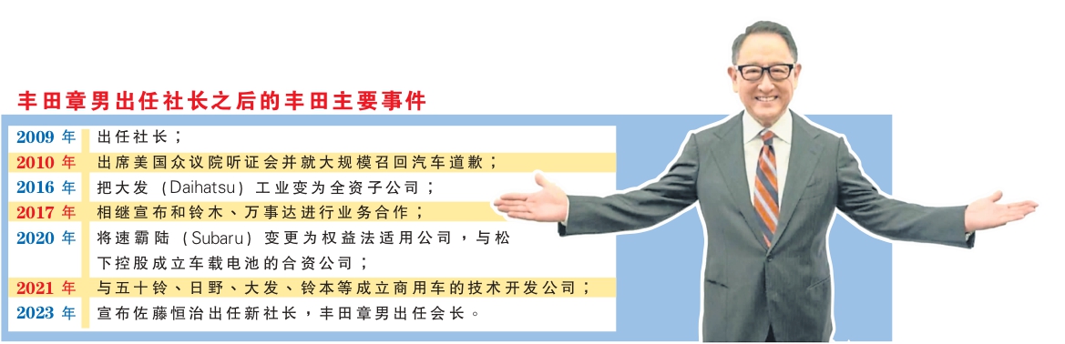 丰田 图表