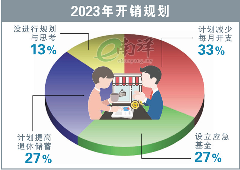 UCSI民调