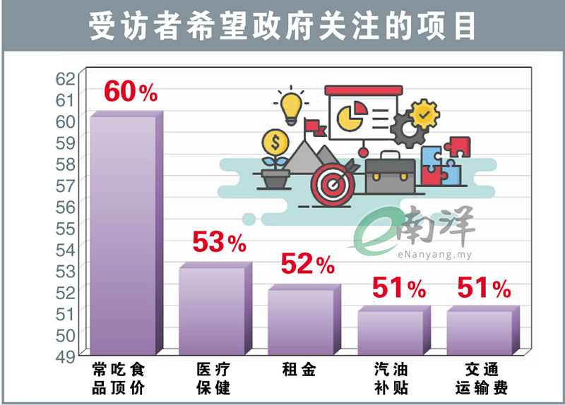 UCSI民调