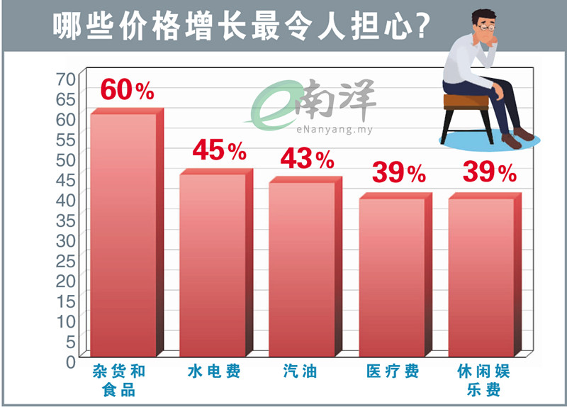 UCSI民调