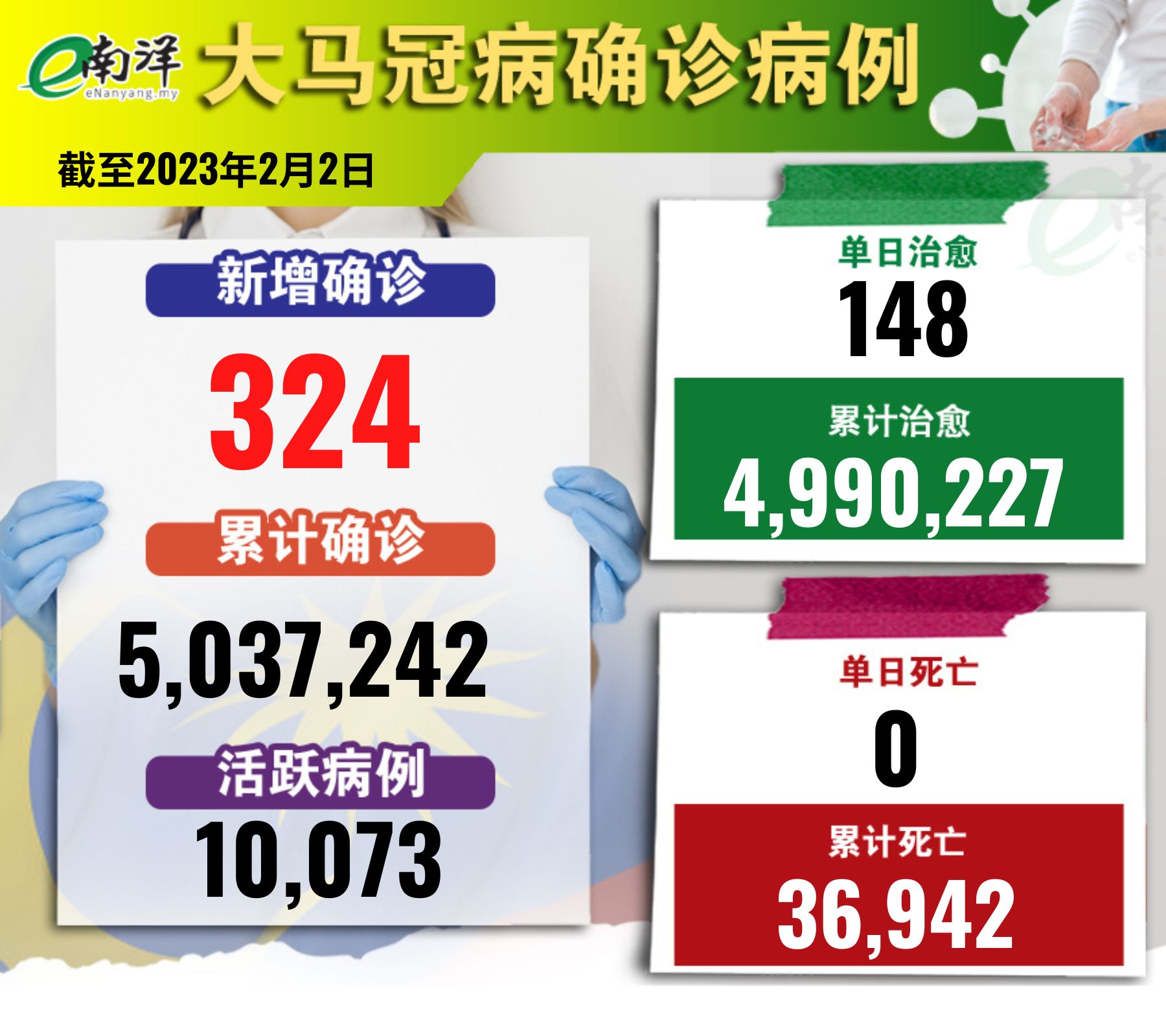 图表看新例(02/02/2023)