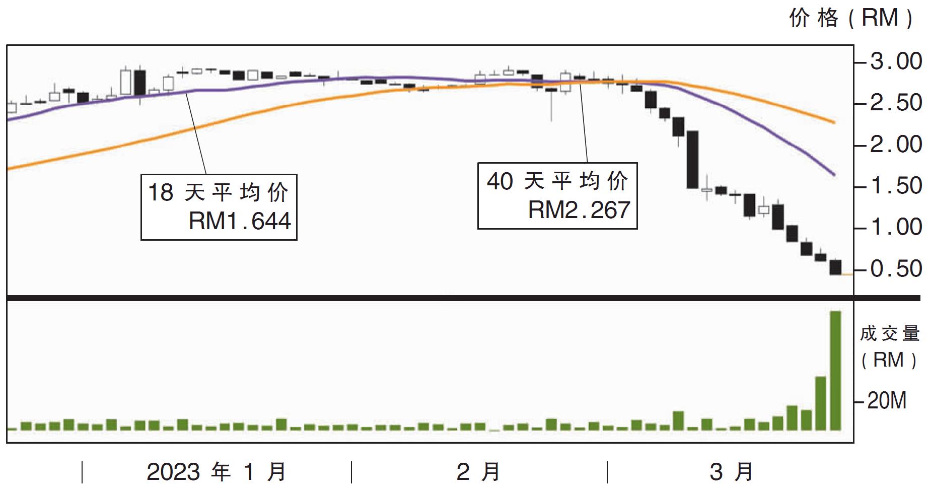 电脑纸股价走势