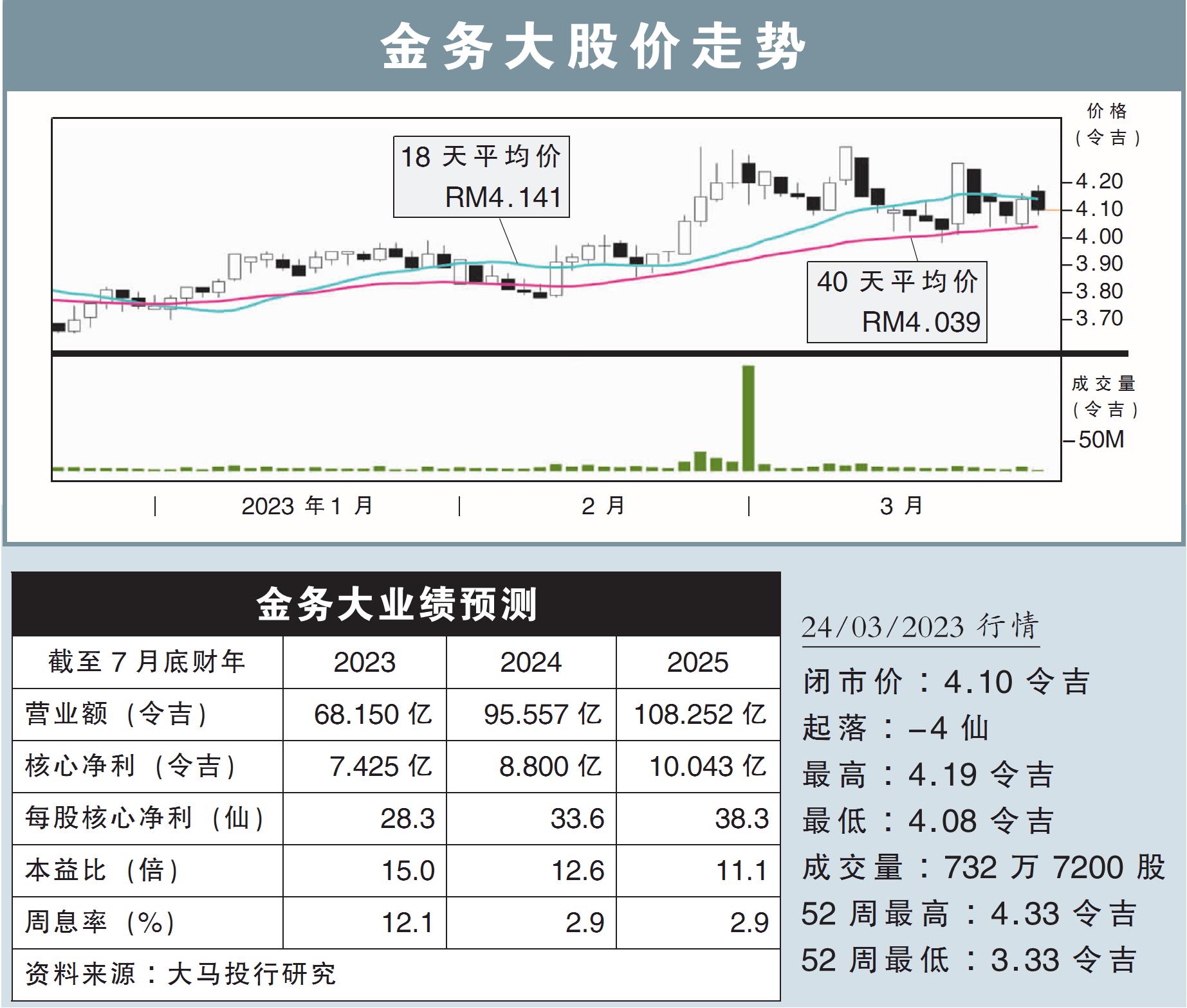 金务大股价走势