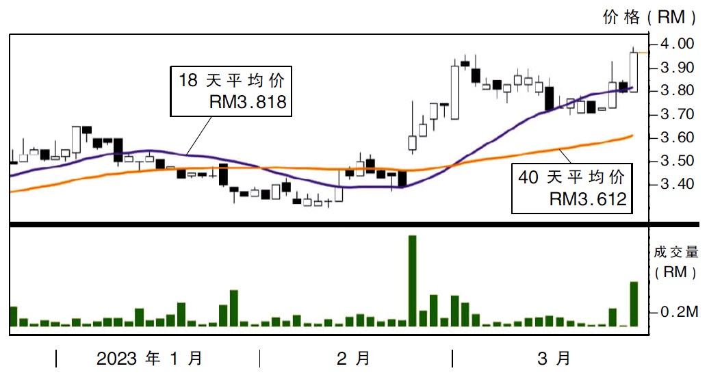 APEX保健