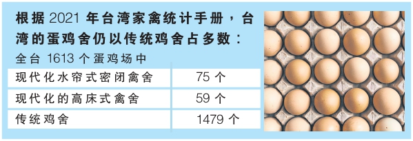 鸡蛋 图表