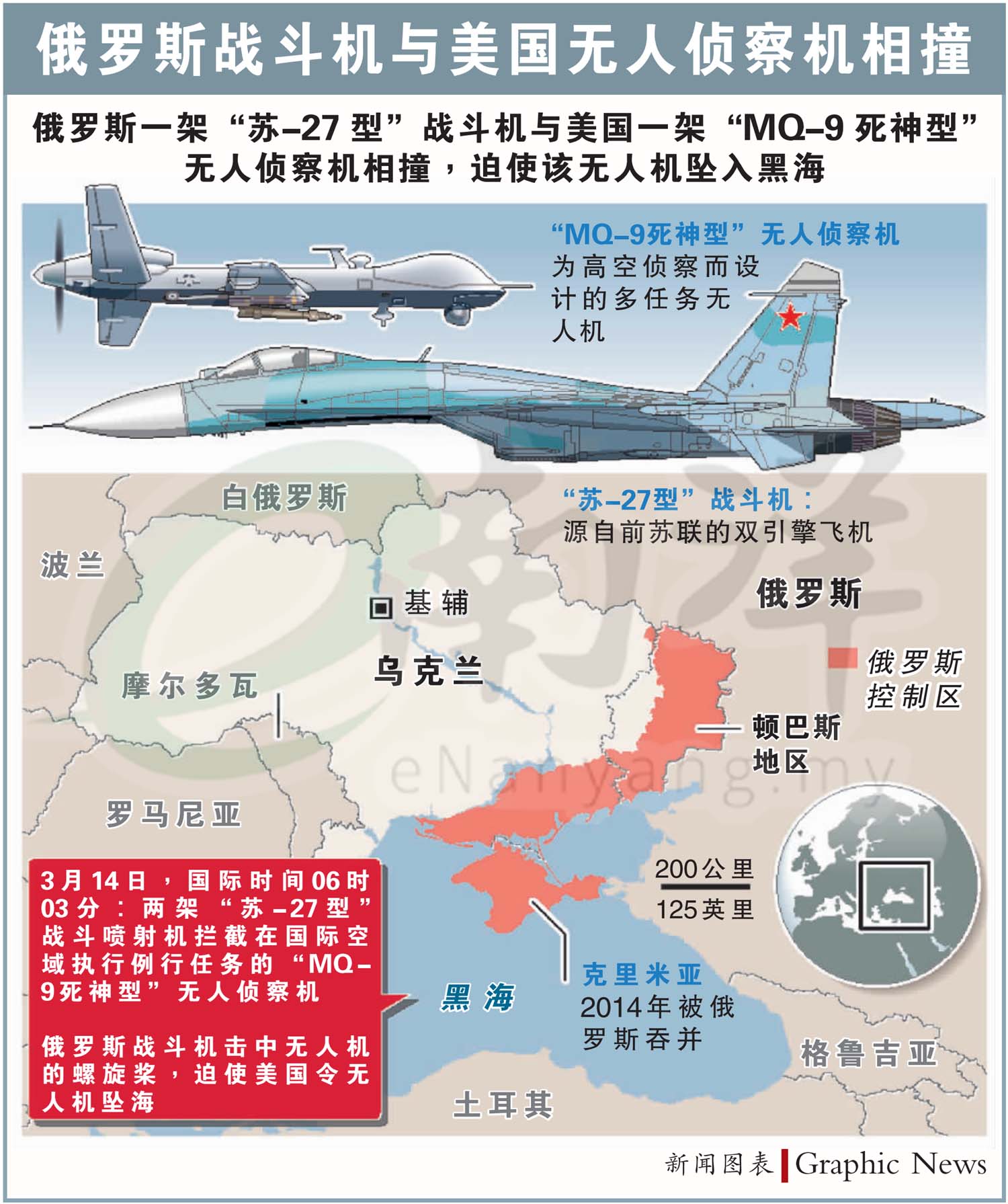 俄罗斯战斗机与美国无人侦察机相撞