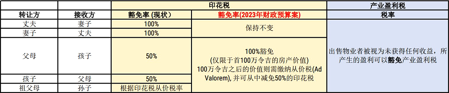 印花税 产业盈利税