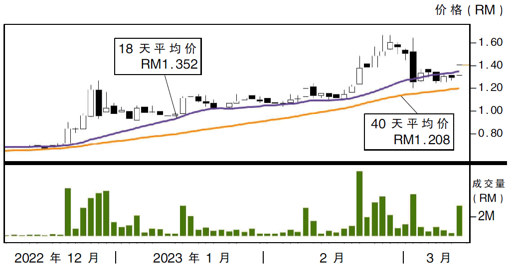 东洋创投