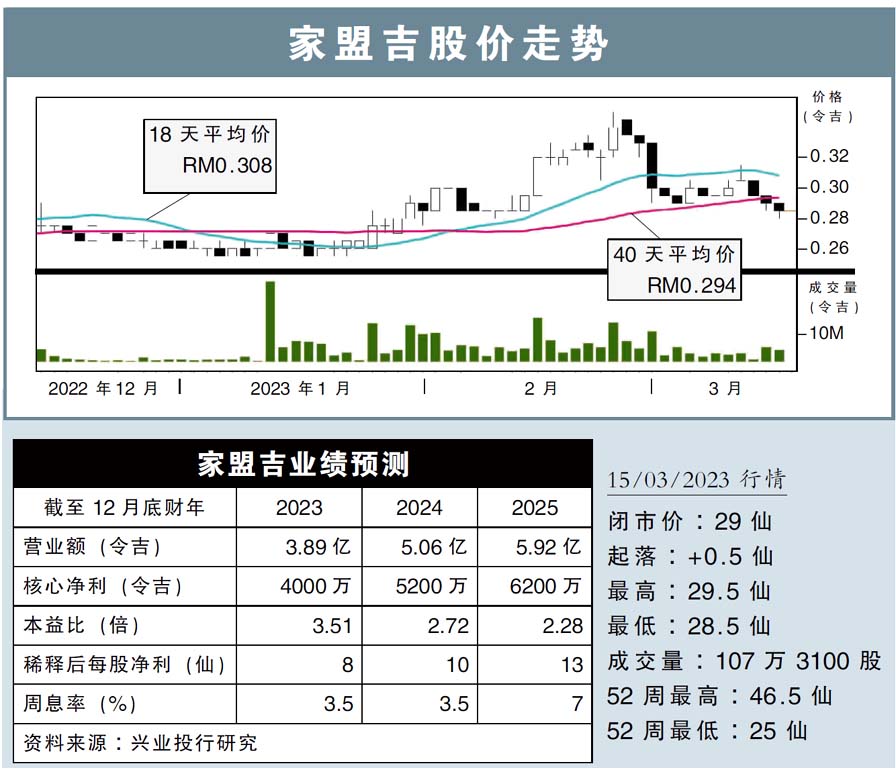 家盟吉股价走势