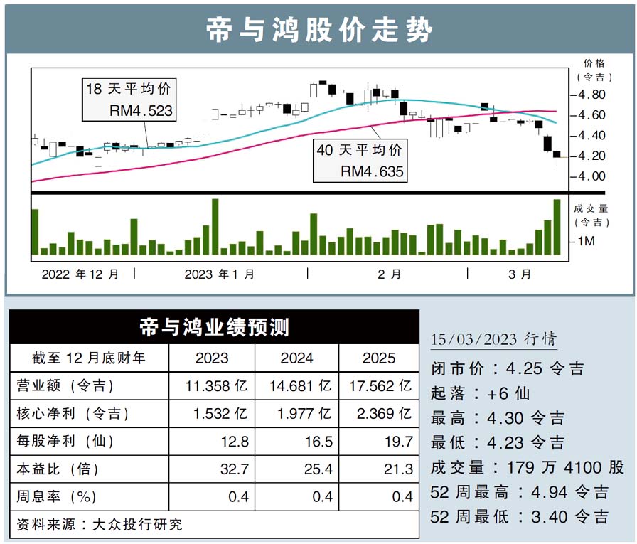 帝与鸿股价走势