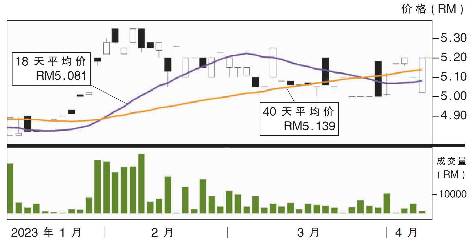 	民都鲁港口股价走势