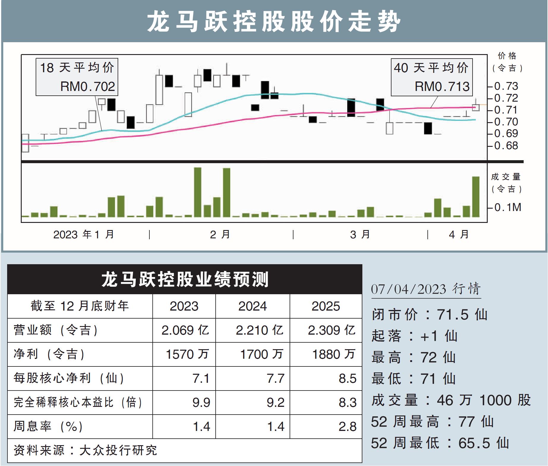 龙马跃控股股价走势
