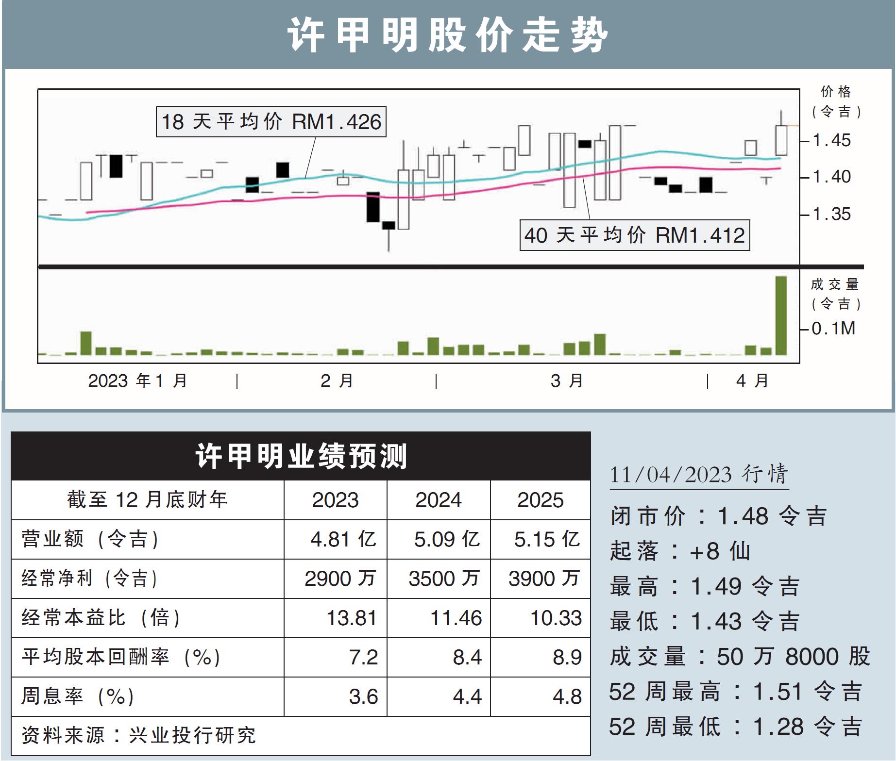 许甲明股价走势