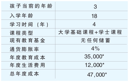教育