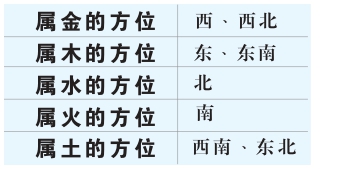 五行代表