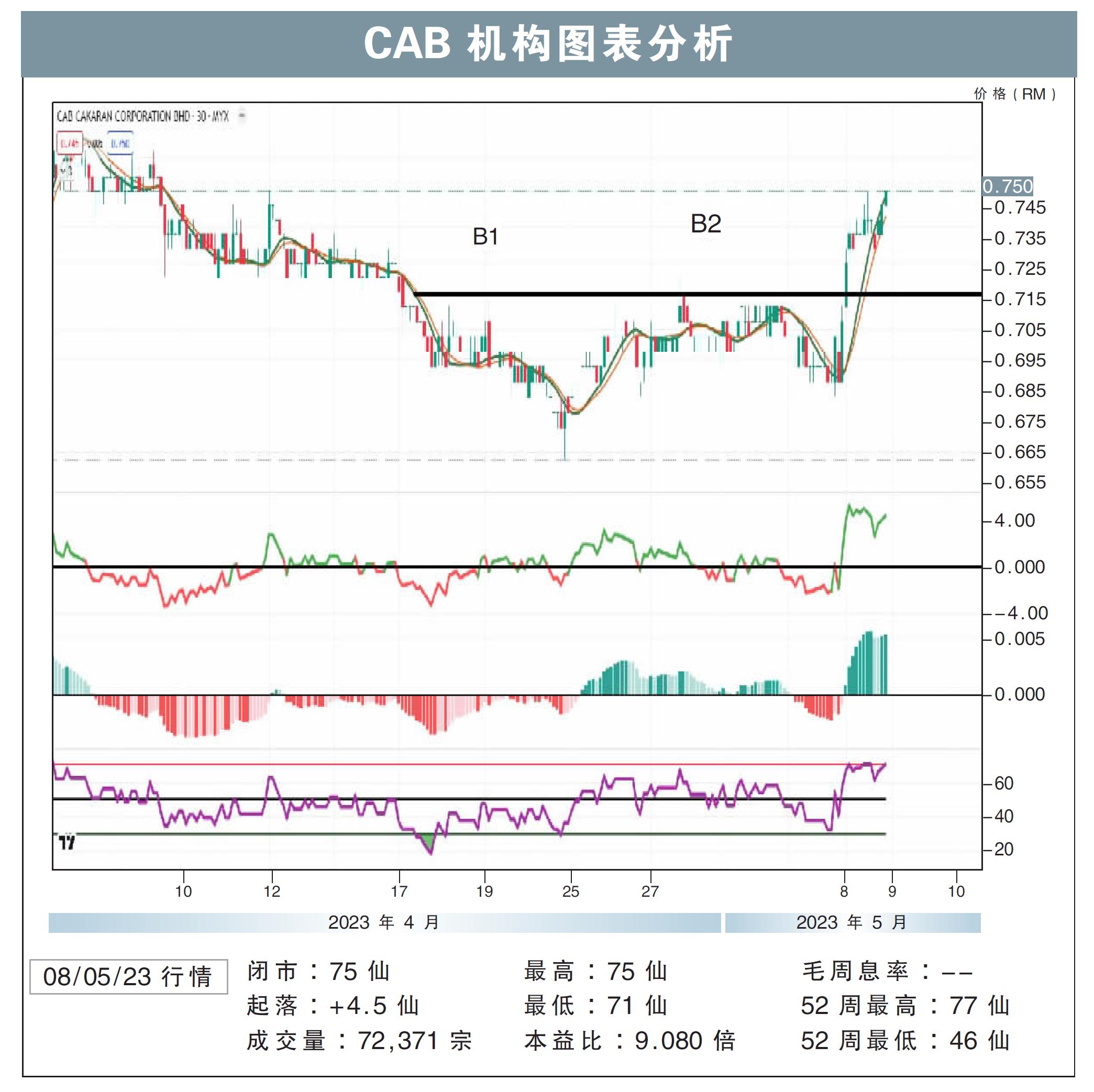 CAB机构试叩84仙/敏源