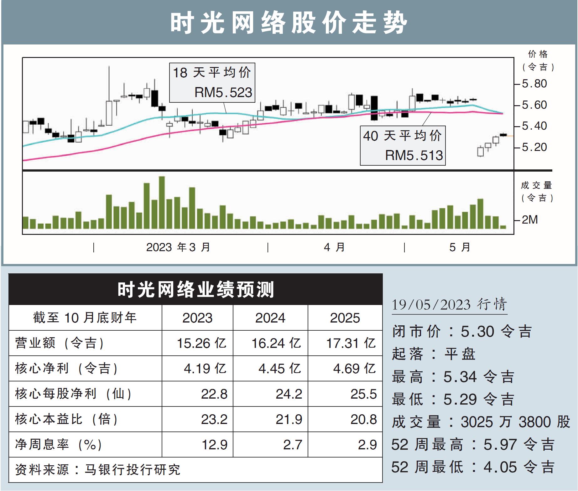 时光网络股价走势