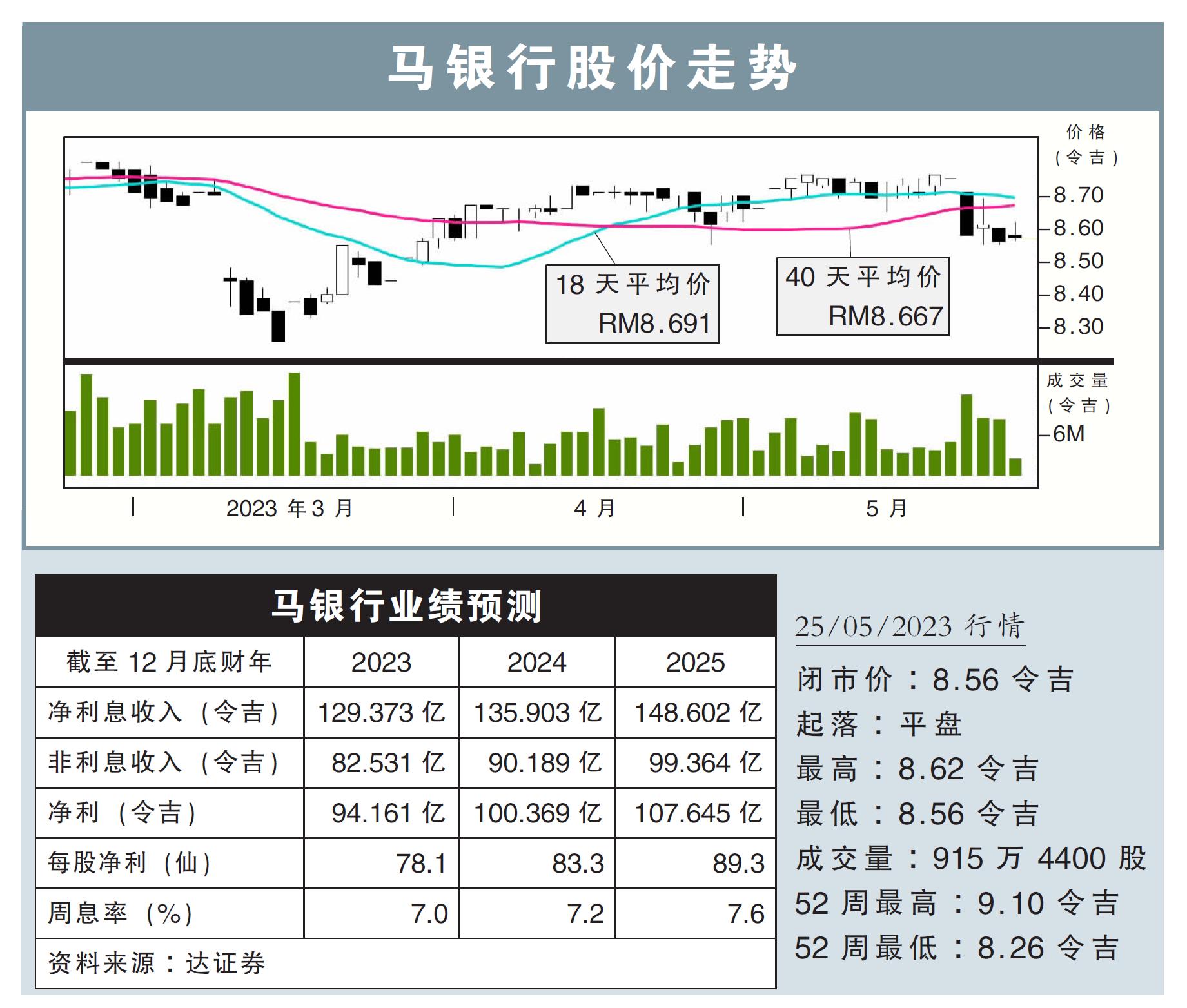 马银行股价走势25/05/23