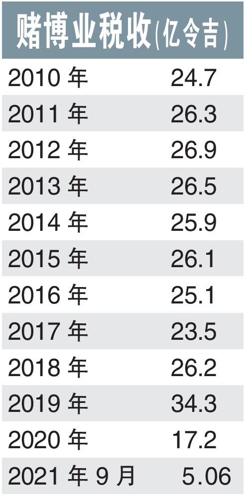 賭博業稅收
