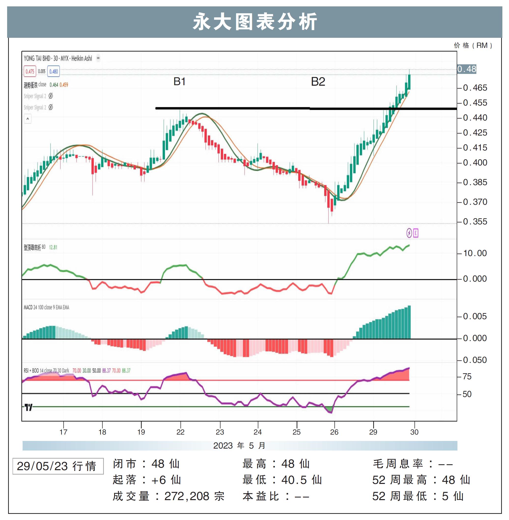 永大试叩55仙/敏源