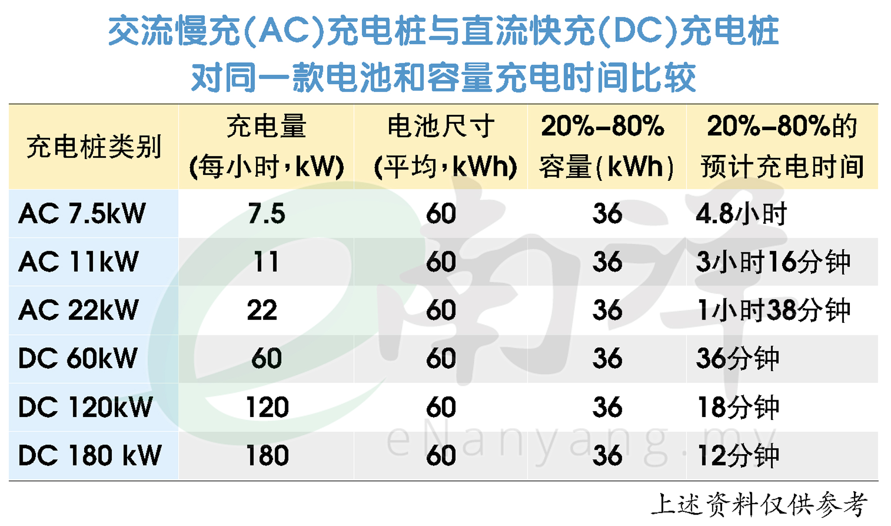 交流慢充（AC）充电桩与直流快充（DC）充电桩