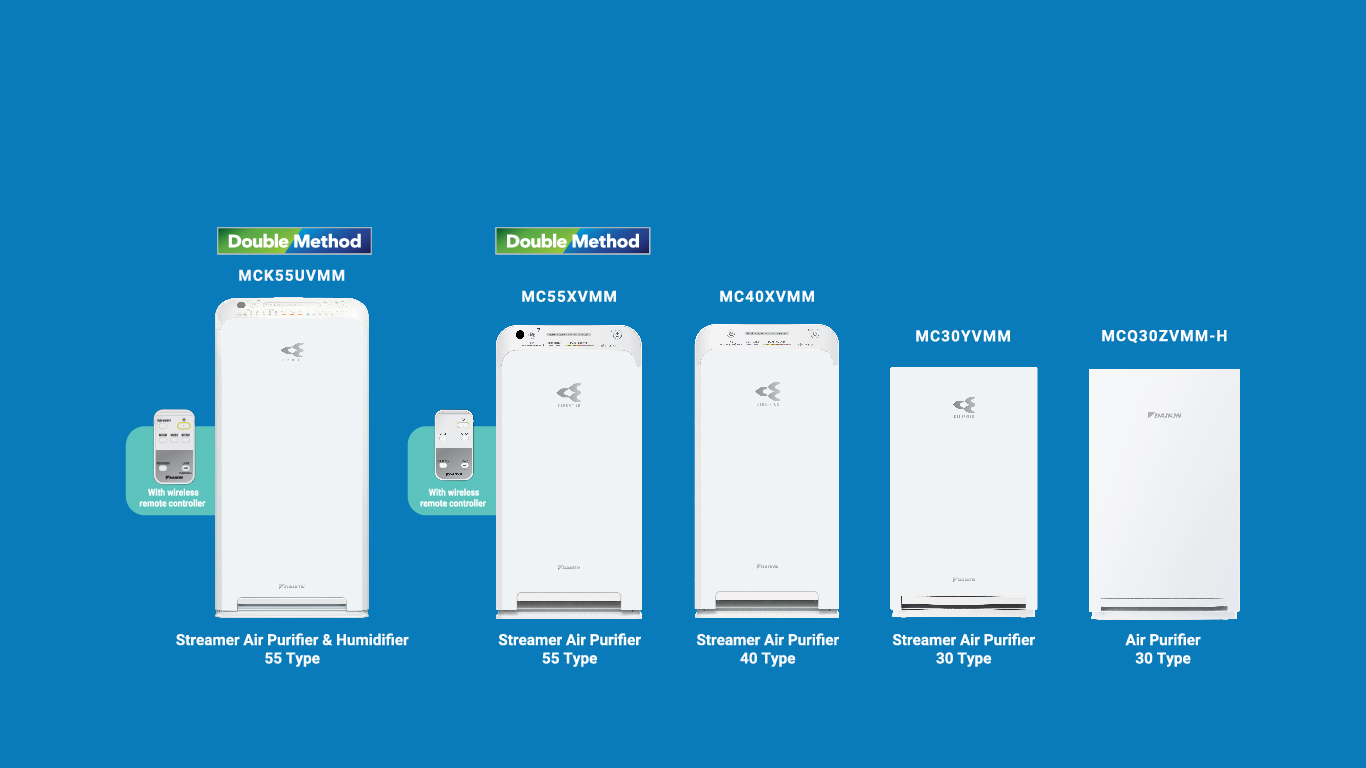 daikin 图表