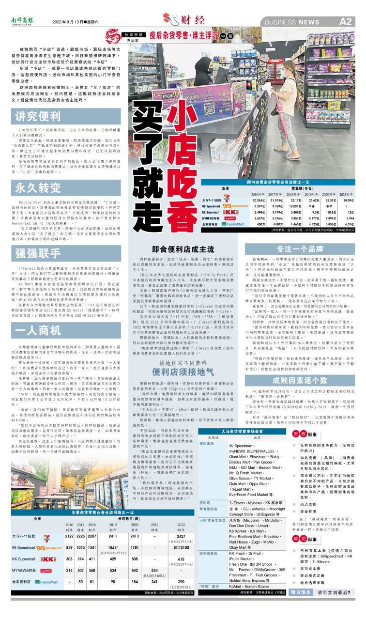 拿督高程祖财经报道奖佳作奖——疫后杂货零售,谁主浮沉(系列)