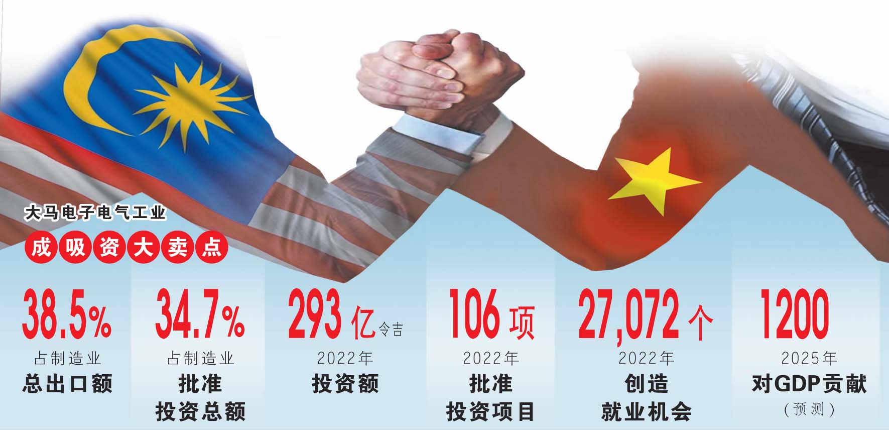 表