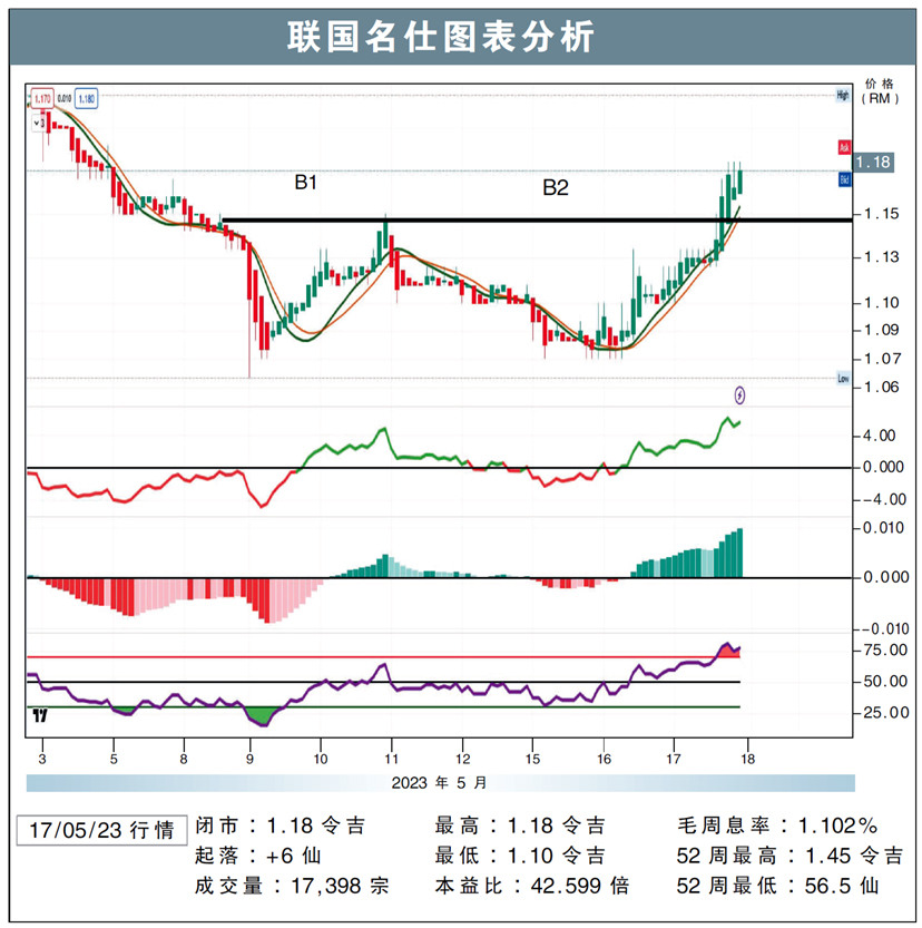 联国名仕挑战RM1.28/敏源