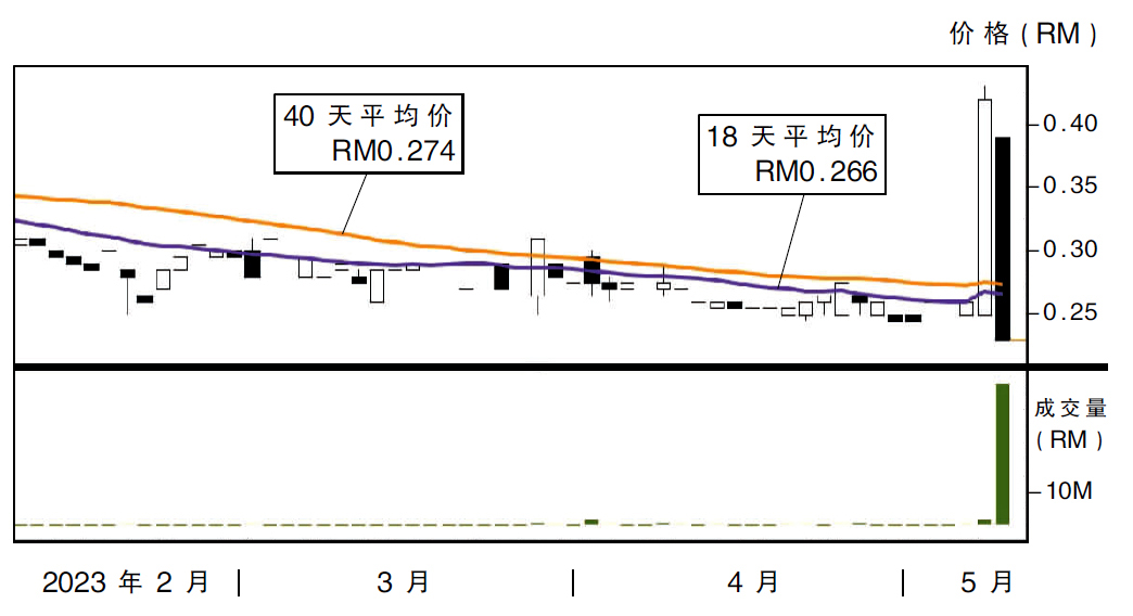 金沙创意