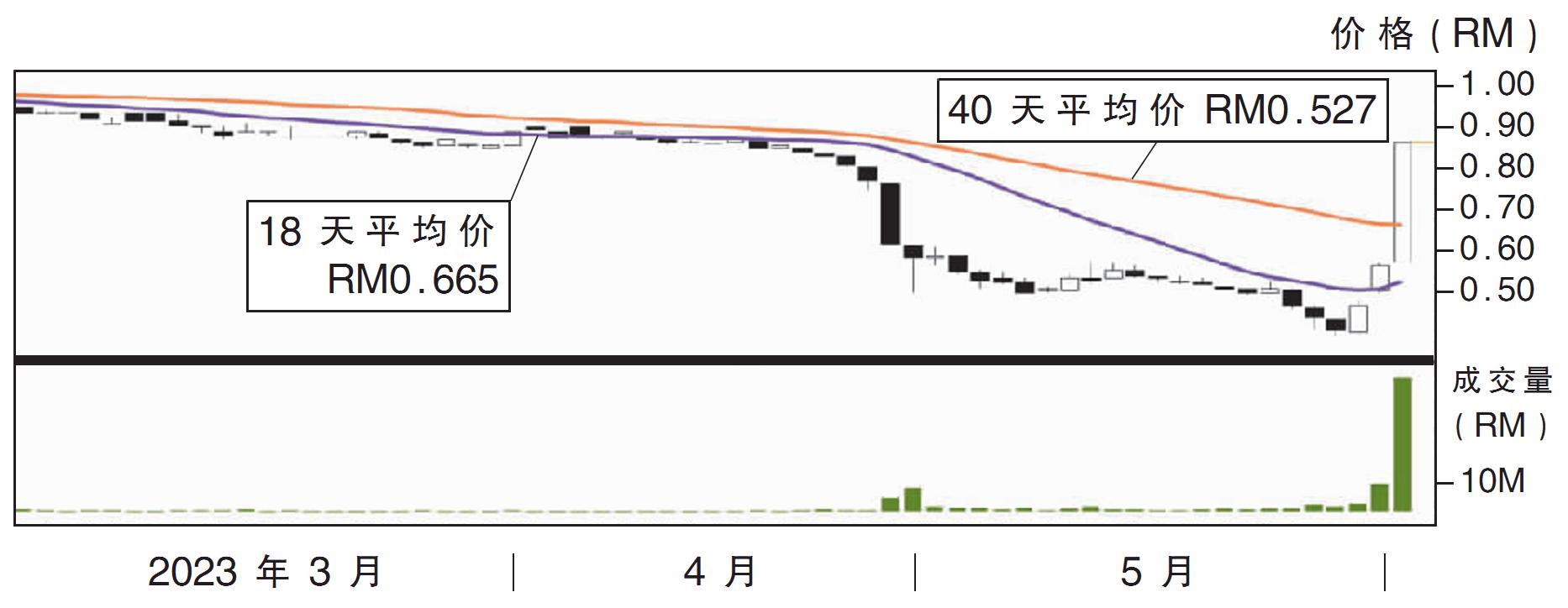 EP制造股价走势