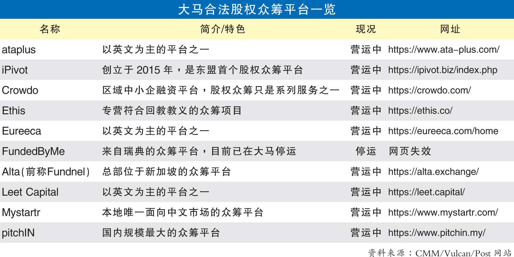 【独家】巨大潜能等3类投资者 股权众筹市值120亿