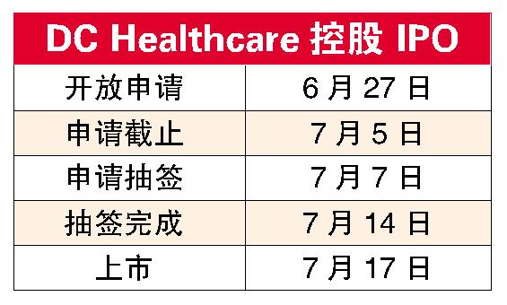 DC Healthcare控股 IPO