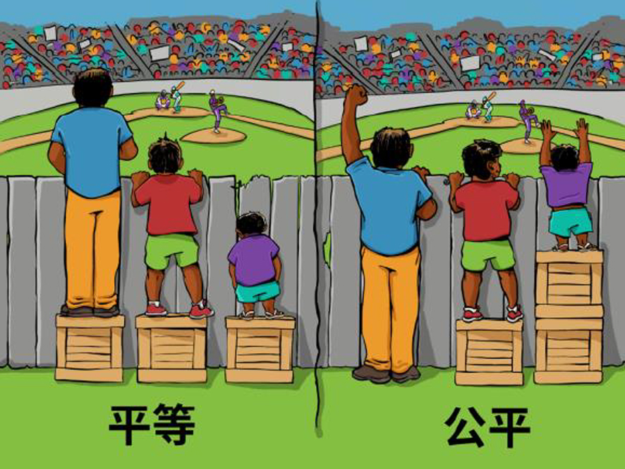 平等, 公平