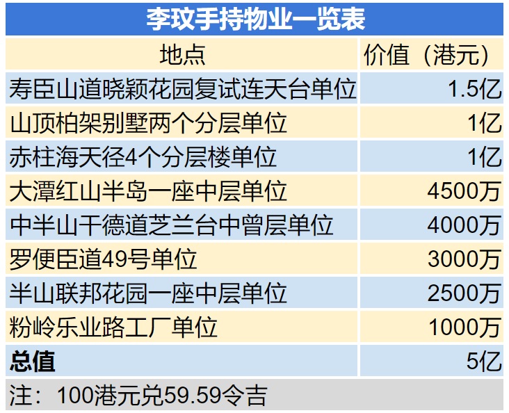 李玟手持物业