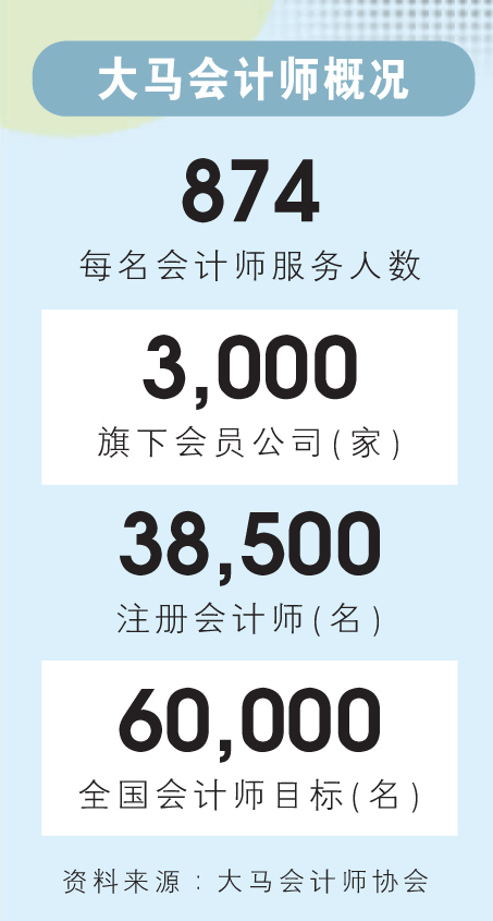 【獨家】資格廣受承認·英澳獅城搶人 人才外流難建會計樞紐