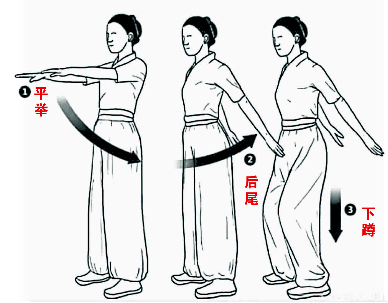 甩手功